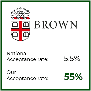 Brown stats