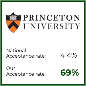 Princeton stats